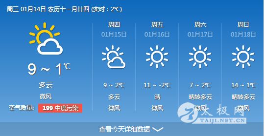 δ������Ԥ��