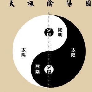 �������� ̫��ͼ˵