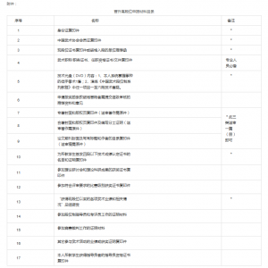 ܾĹ2015Ƚ˶κ;Ŷ걨֪ͨ