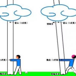 ��������Ѫ�ܵ�׾������ôͨ��̫��������