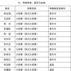 ̫��ͷ��������ѡ12��ʡ������̫��ȭ�����Դ����˽���������ʾ��